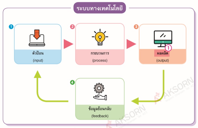 ข่าวสารเกี่ยวกับการเมืองและเศรษฐกิจ